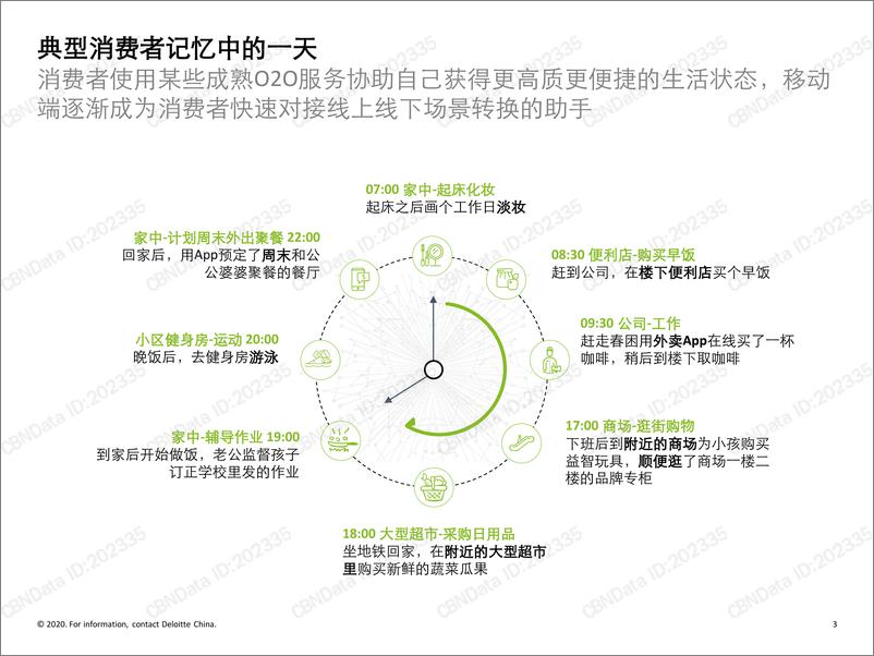 《大消费及零售企业制胜新冠之役》 - 第3页预览图