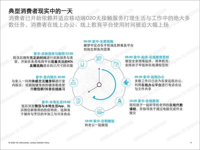 《大消费及零售企业制胜新冠之役》 - 第4页预览图