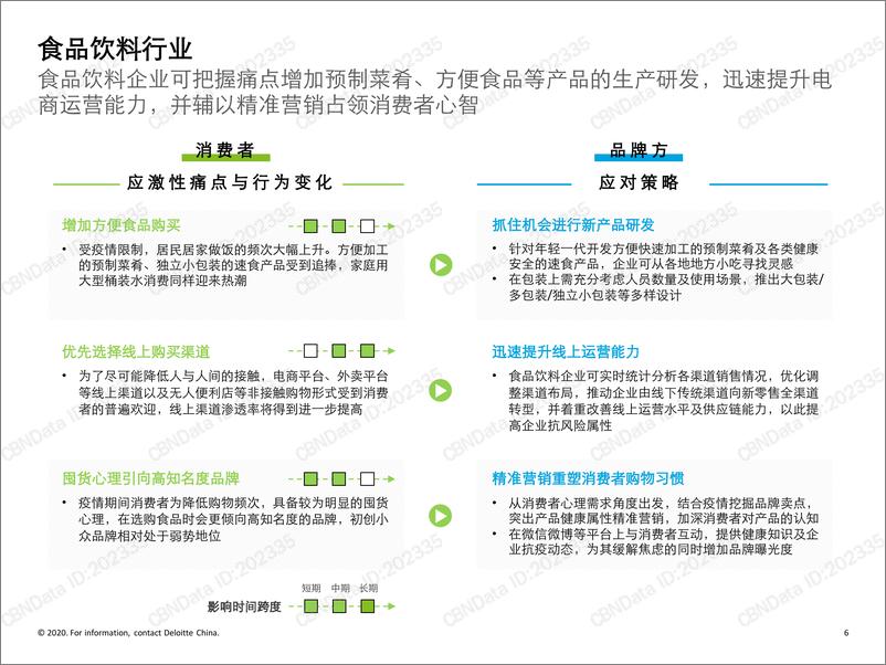 《大消费及零售企业制胜新冠之役》 - 第6页预览图