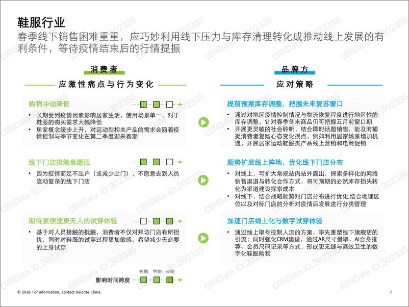 《大消费及零售企业制胜新冠之役》 - 第7页预览图