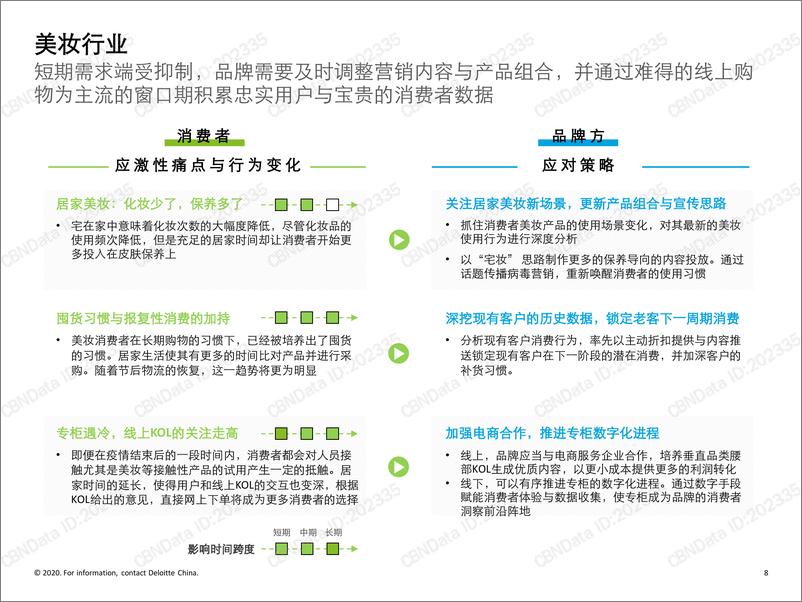 《大消费及零售企业制胜新冠之役》 - 第8页预览图