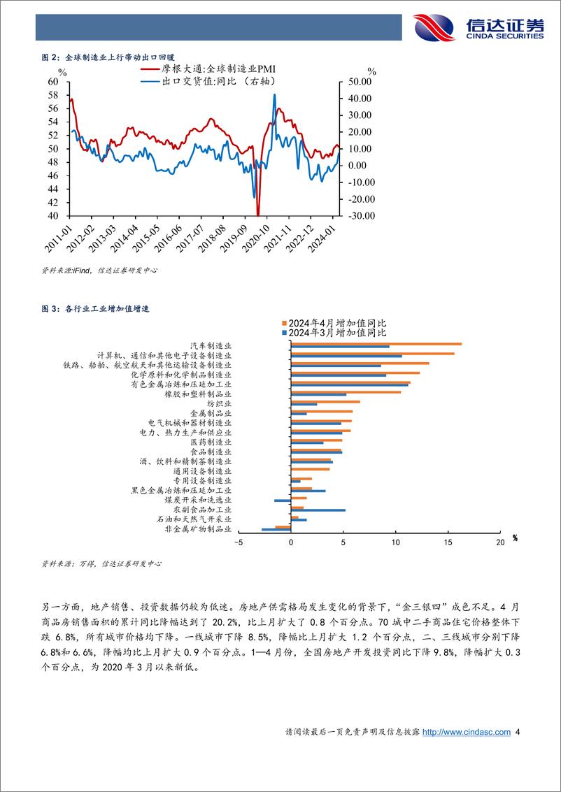 《如何理解本轮地产政策-240518-信达证券-10页》 - 第4页预览图