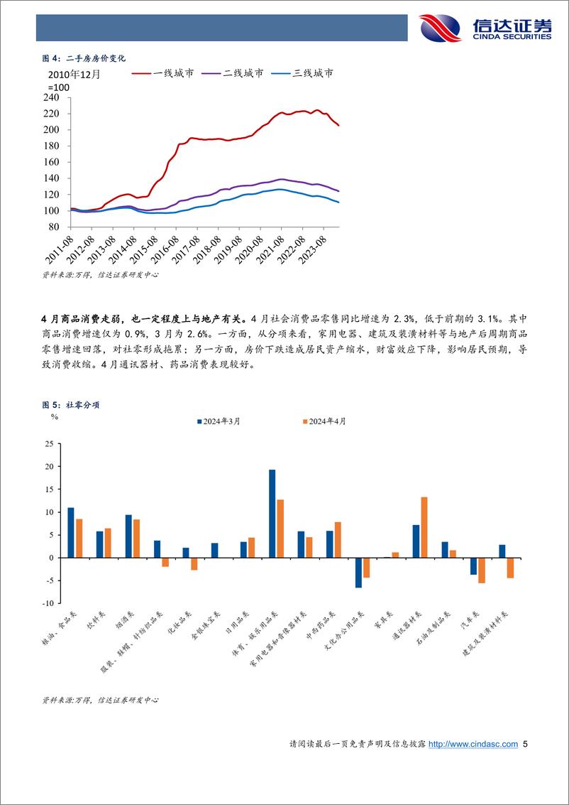 《如何理解本轮地产政策-240518-信达证券-10页》 - 第5页预览图