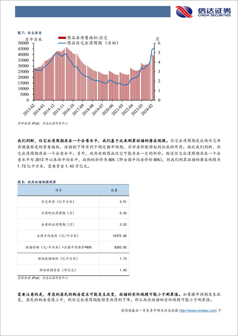 《如何理解本轮地产政策-240518-信达证券-10页》 - 第7页预览图