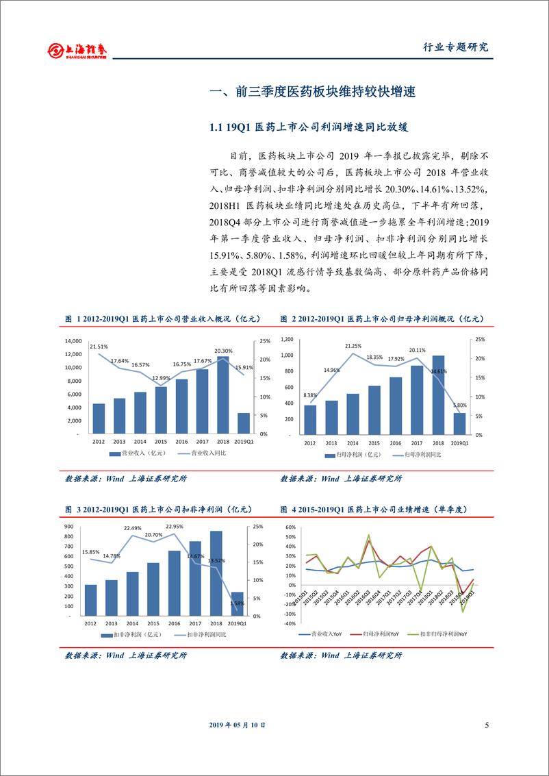 《医药行业2018年年报及2019年一季报总结：行业增速同比有所放缓，细分领域龙头业绩表现靓丽-20190510-上海证券-16页》 - 第6页预览图