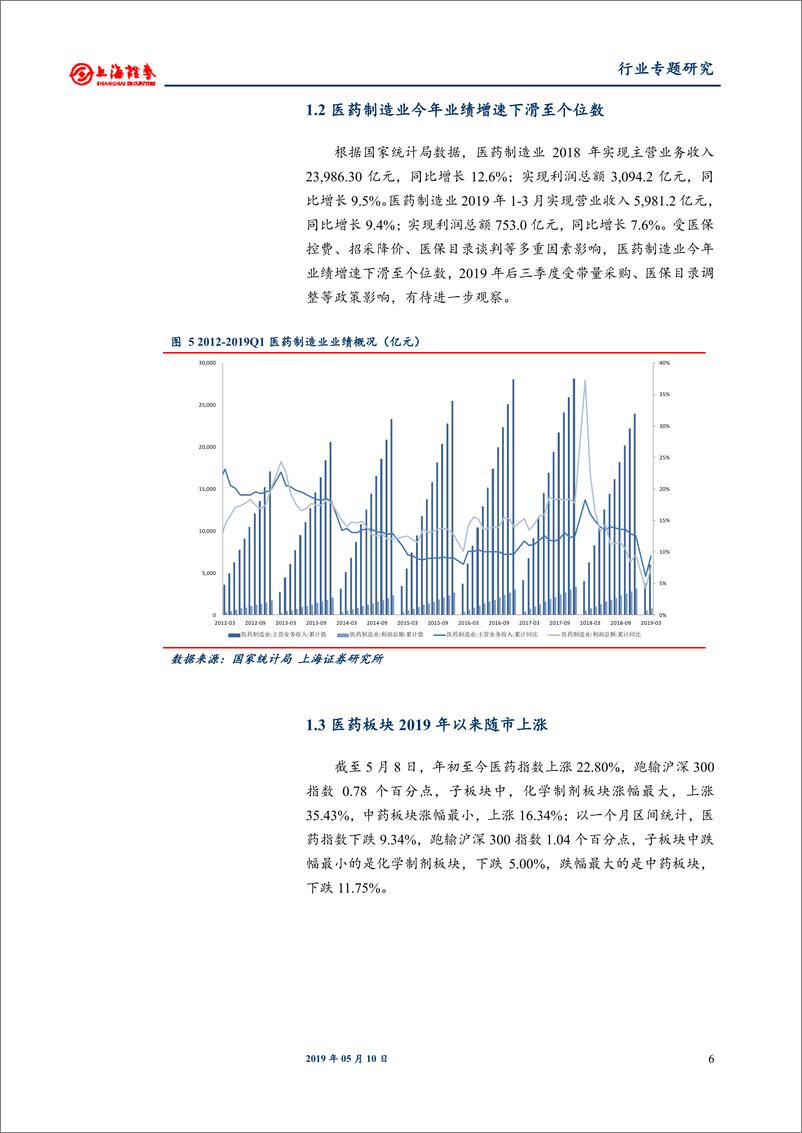 《医药行业2018年年报及2019年一季报总结：行业增速同比有所放缓，细分领域龙头业绩表现靓丽-20190510-上海证券-16页》 - 第7页预览图