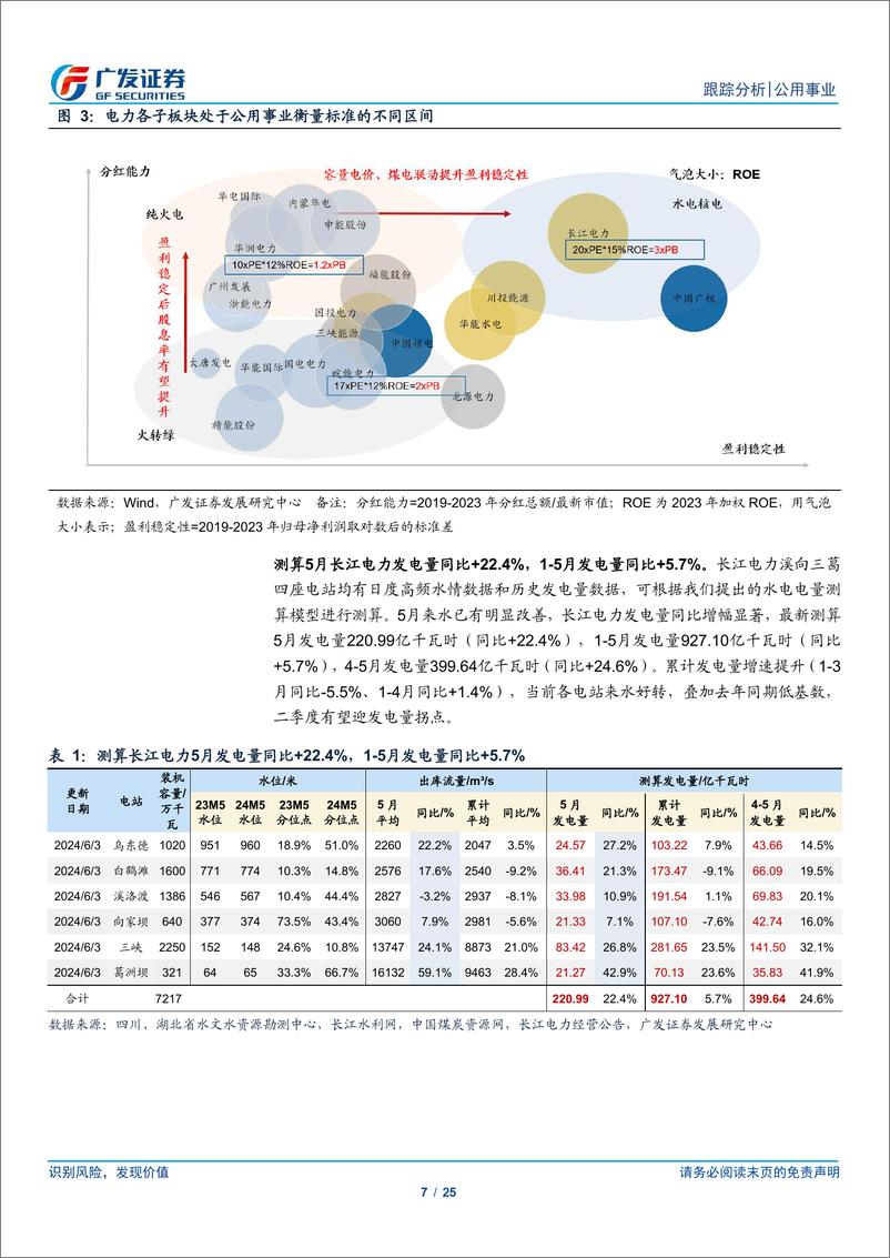 《公用事业行业深度跟踪：公用事业化与火电新三部曲-领涨的归因-240610-广发证券-25页》 - 第7页预览图