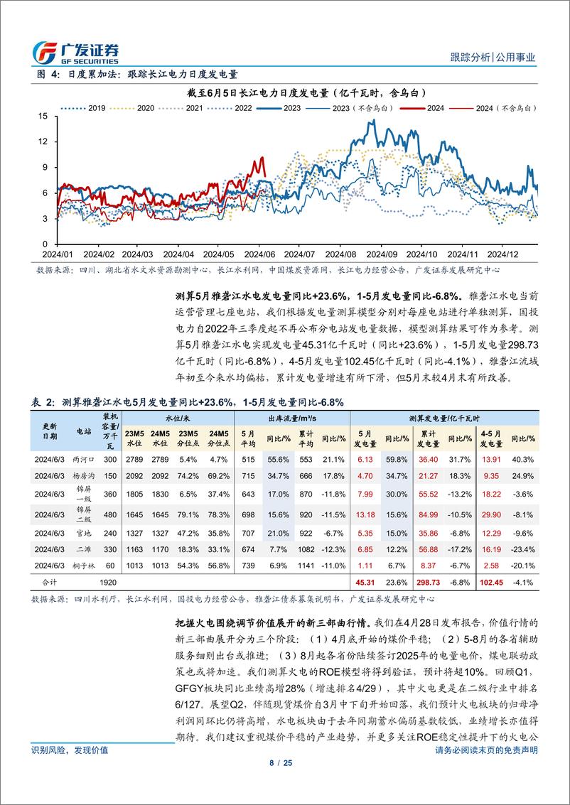 《公用事业行业深度跟踪：公用事业化与火电新三部曲-领涨的归因-240610-广发证券-25页》 - 第8页预览图