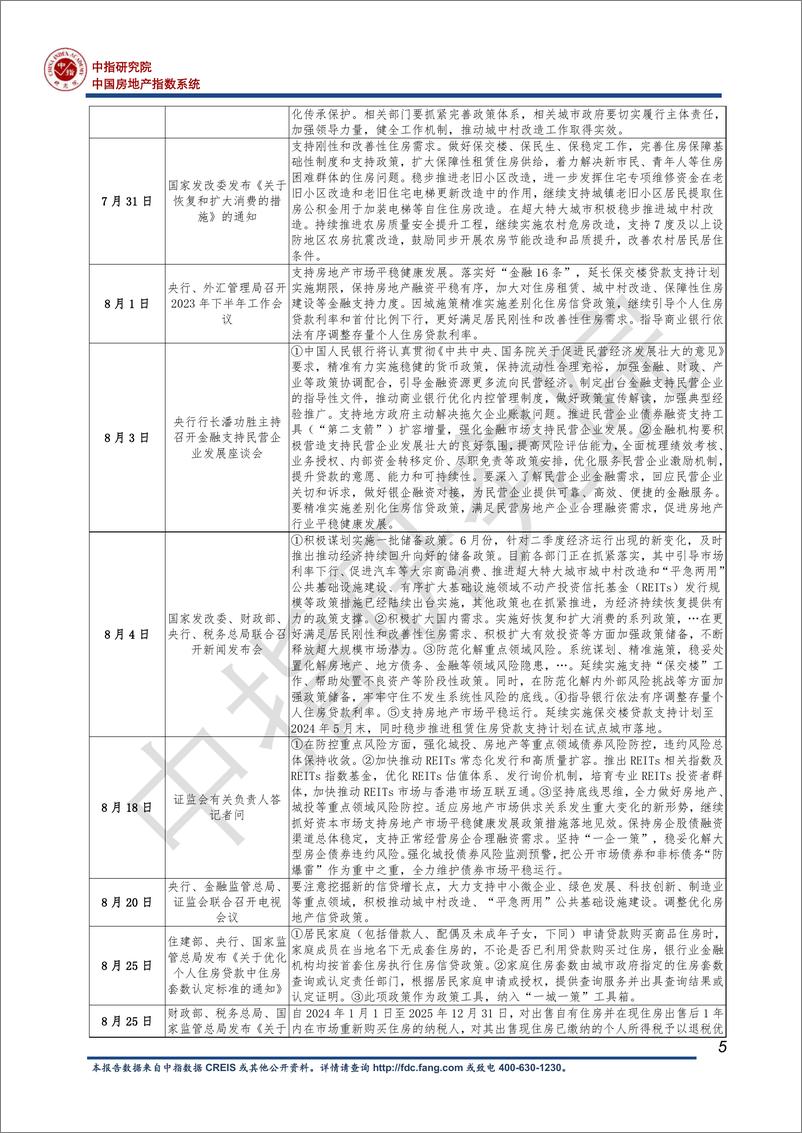 《2023房地产行业发展趋势白皮书-房地产市场重回正轨至关重要-2023.10-36页》 - 第7页预览图