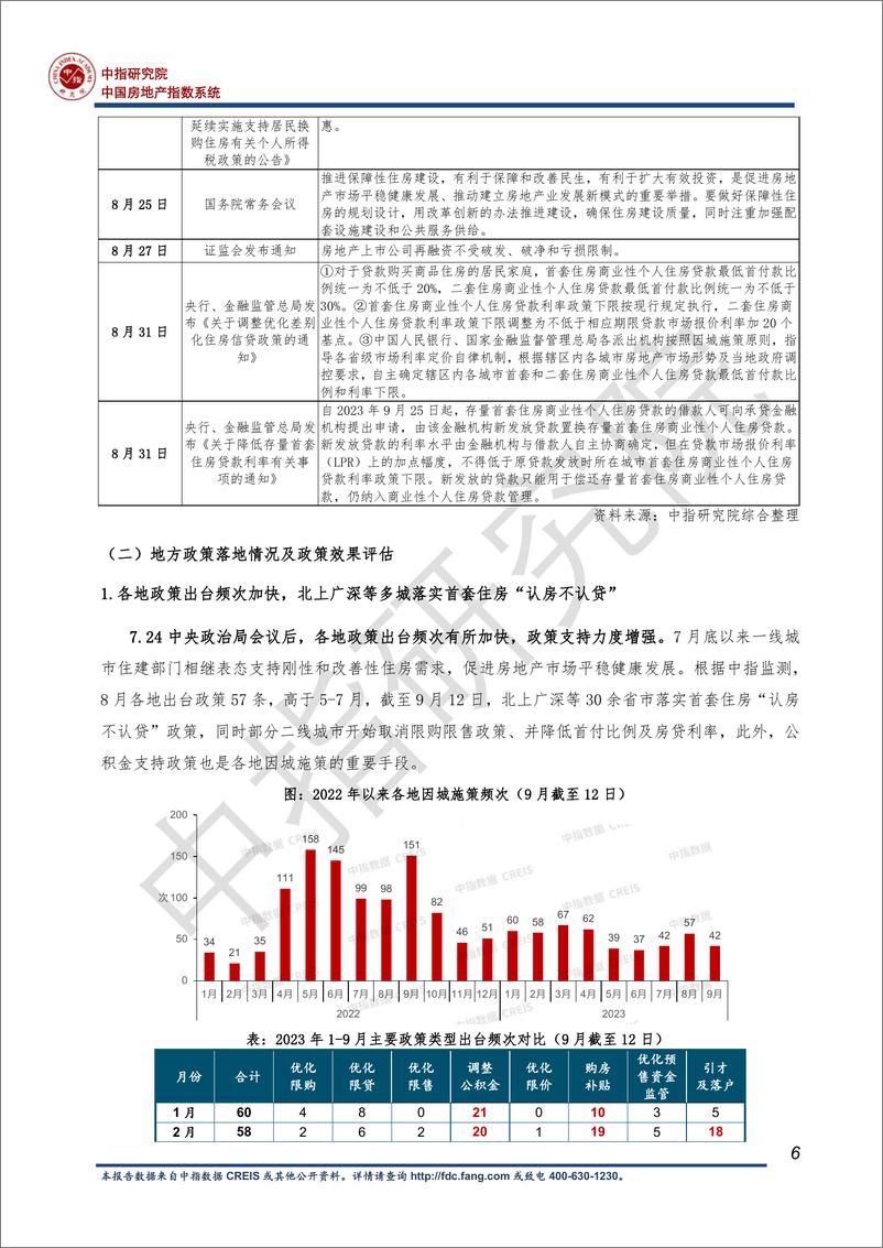 《2023房地产行业发展趋势白皮书-房地产市场重回正轨至关重要-2023.10-36页》 - 第8页预览图