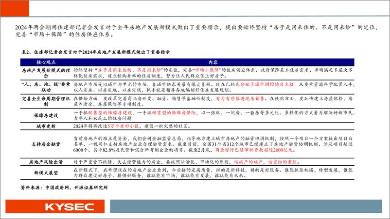 《房地产行业2024年中期投资策略：供需两端重塑，低成本走出危机-240506-开源证券-31页》 - 第6页预览图