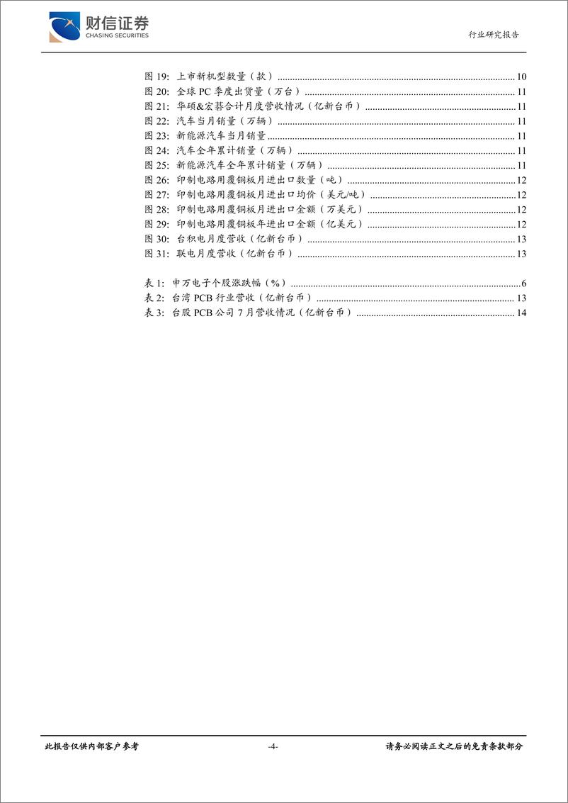 《电子行业月度点评：覆铜板进口均价同比上涨33%25，高端PCB保持景气-240826-财信证券-18页》 - 第4页预览图