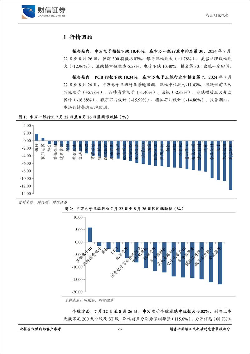 《电子行业月度点评：覆铜板进口均价同比上涨33%25，高端PCB保持景气-240826-财信证券-18页》 - 第5页预览图