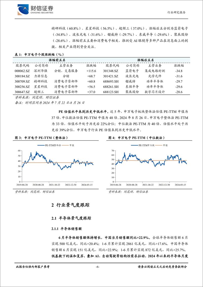 《电子行业月度点评：覆铜板进口均价同比上涨33%25，高端PCB保持景气-240826-财信证券-18页》 - 第6页预览图