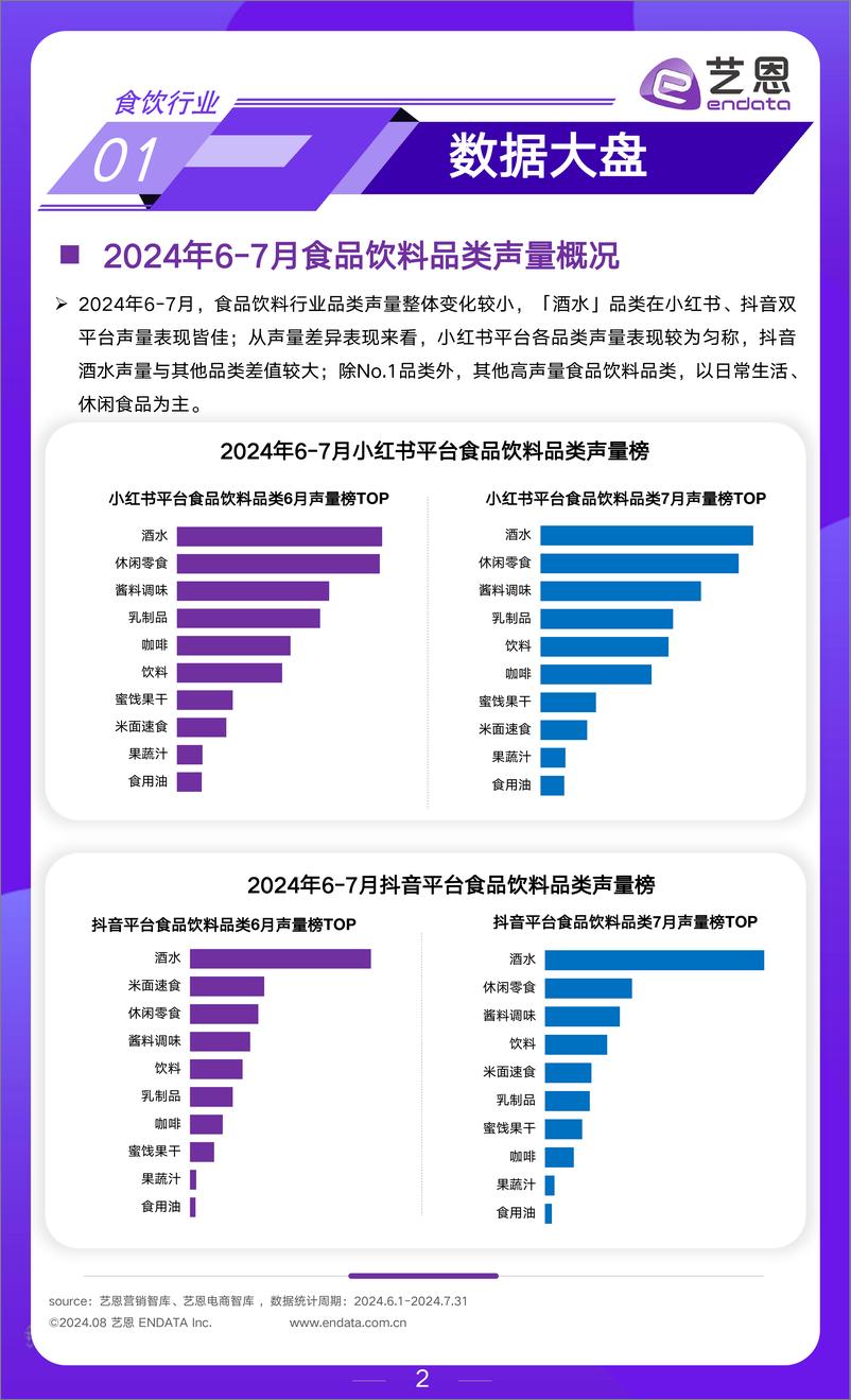 《2024年6-7月食饮行业市场观察-18页》 - 第2页预览图