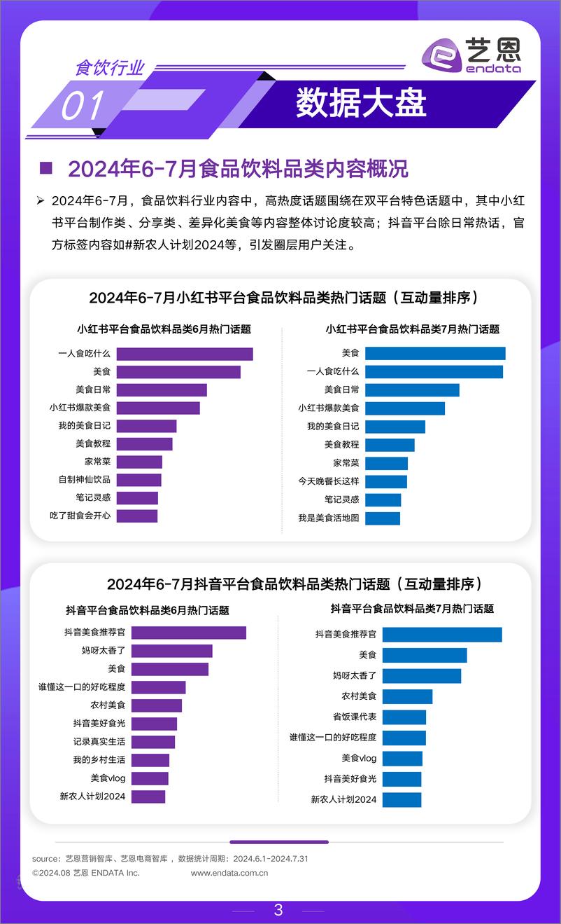 《2024年6-7月食饮行业市场观察-18页》 - 第3页预览图