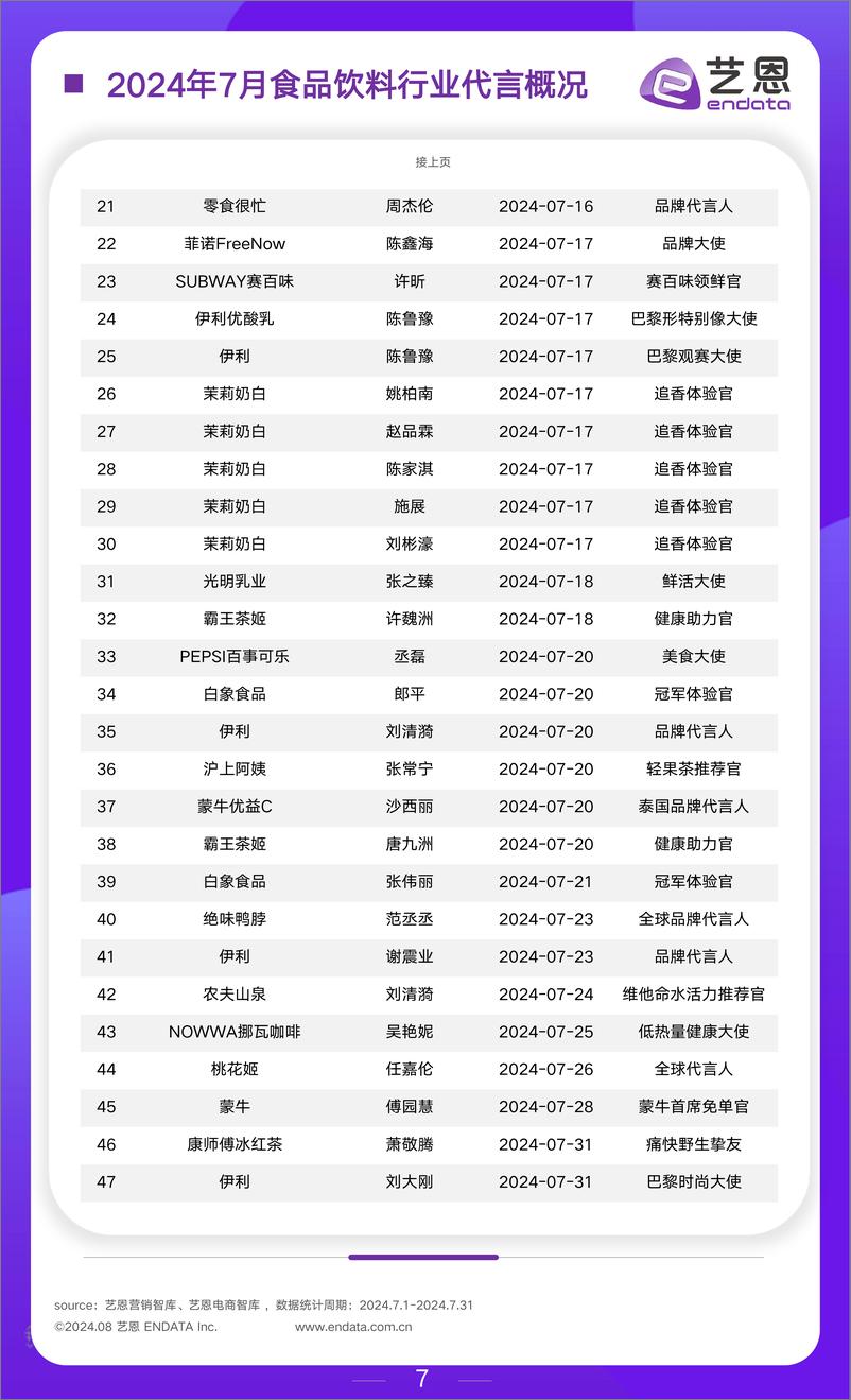 《2024年6-7月食饮行业市场观察-18页》 - 第7页预览图