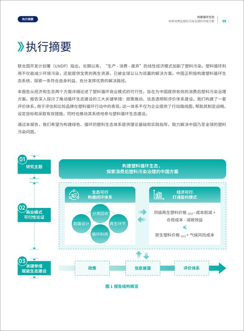 《2024构建循环生态—探索消费后塑料污染治理的中国方案》 - 第8页预览图