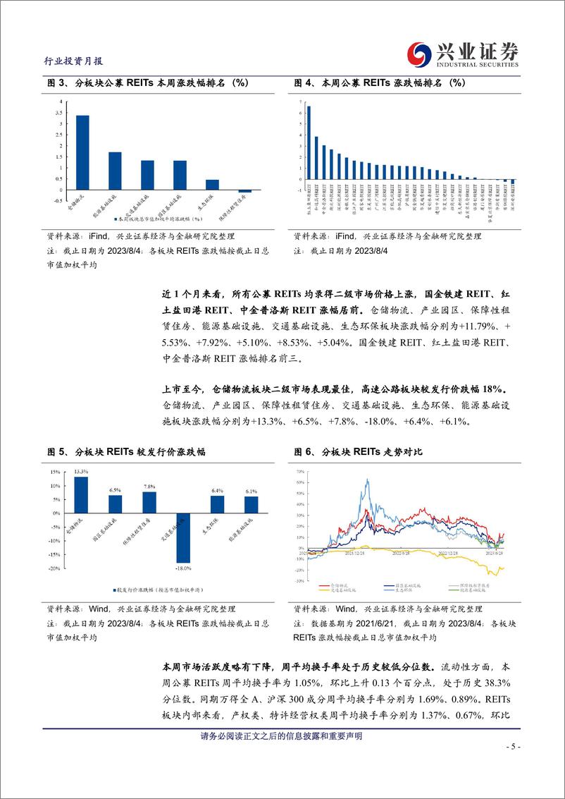 《建筑行业REITs观点：REITs二季报解读，保租房仓储业绩稳定性彰显，行业板块内与板块之间分化延续-20230808-兴业证券-27页》 - 第6页预览图