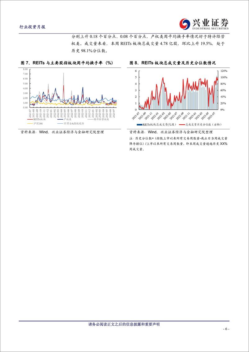 《建筑行业REITs观点：REITs二季报解读，保租房仓储业绩稳定性彰显，行业板块内与板块之间分化延续-20230808-兴业证券-27页》 - 第7页预览图