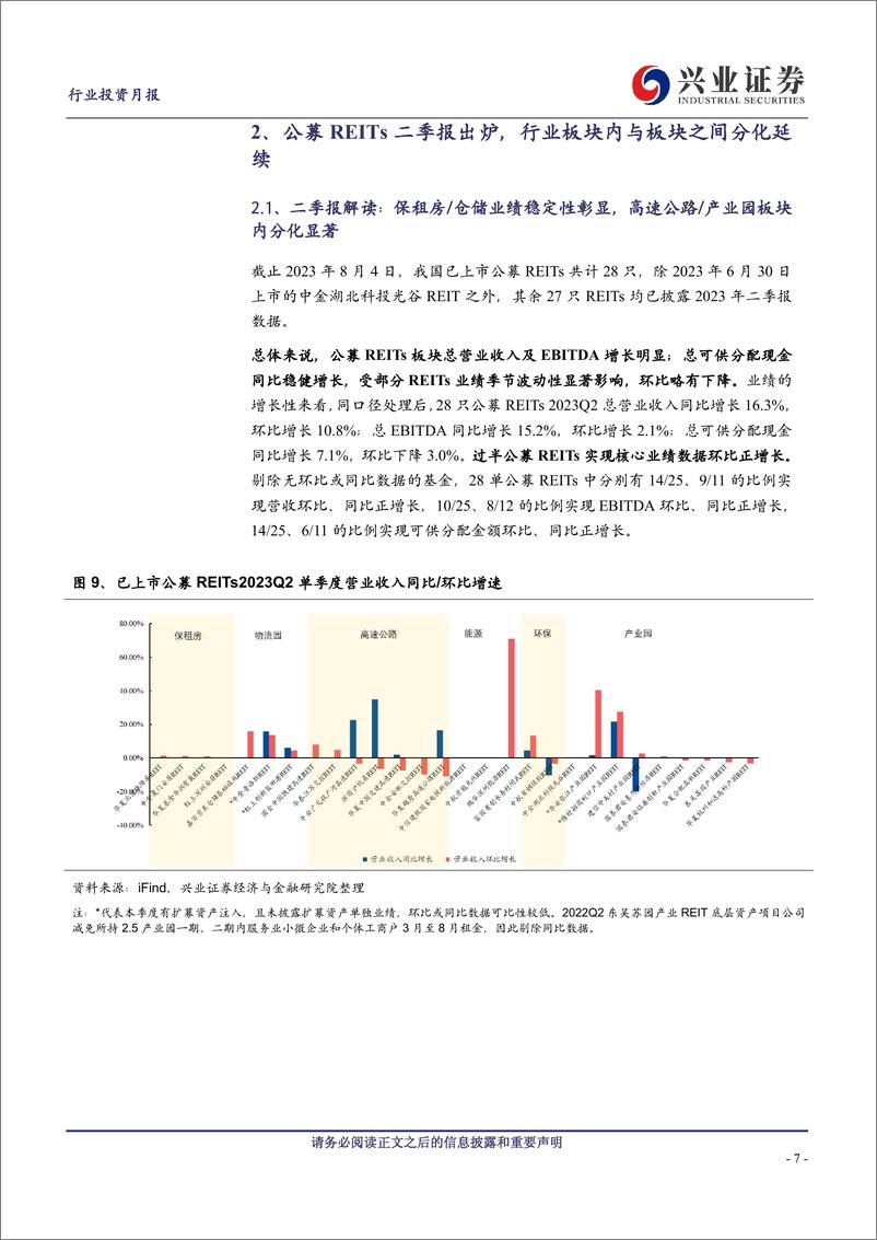 《建筑行业REITs观点：REITs二季报解读，保租房仓储业绩稳定性彰显，行业板块内与板块之间分化延续-20230808-兴业证券-27页》 - 第8页预览图