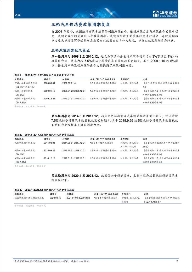 《汽车行业专题研究： 历史汽车促消费政策复盘-20220530-华泰证券-23页》 - 第4页预览图