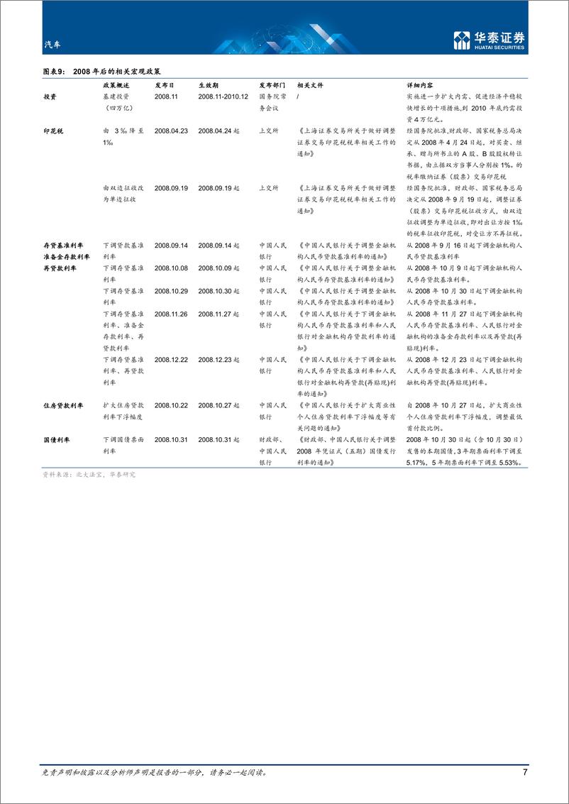 《汽车行业专题研究： 历史汽车促消费政策复盘-20220530-华泰证券-23页》 - 第8页预览图