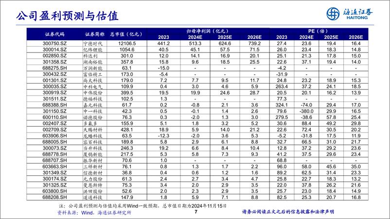 《电力设备及新能源行业：2025年是锂电新周期的起点-241118-海通证券-11页》 - 第7页预览图