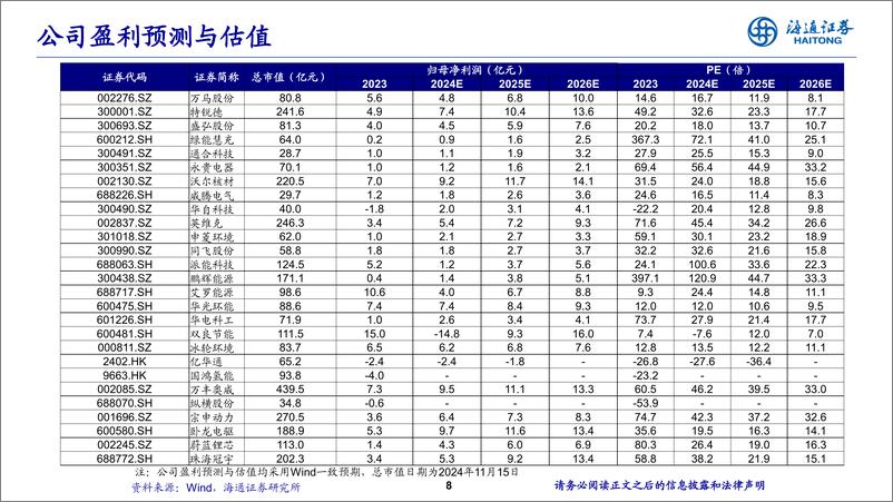 《电力设备及新能源行业：2025年是锂电新周期的起点-241118-海通证券-11页》 - 第8页预览图