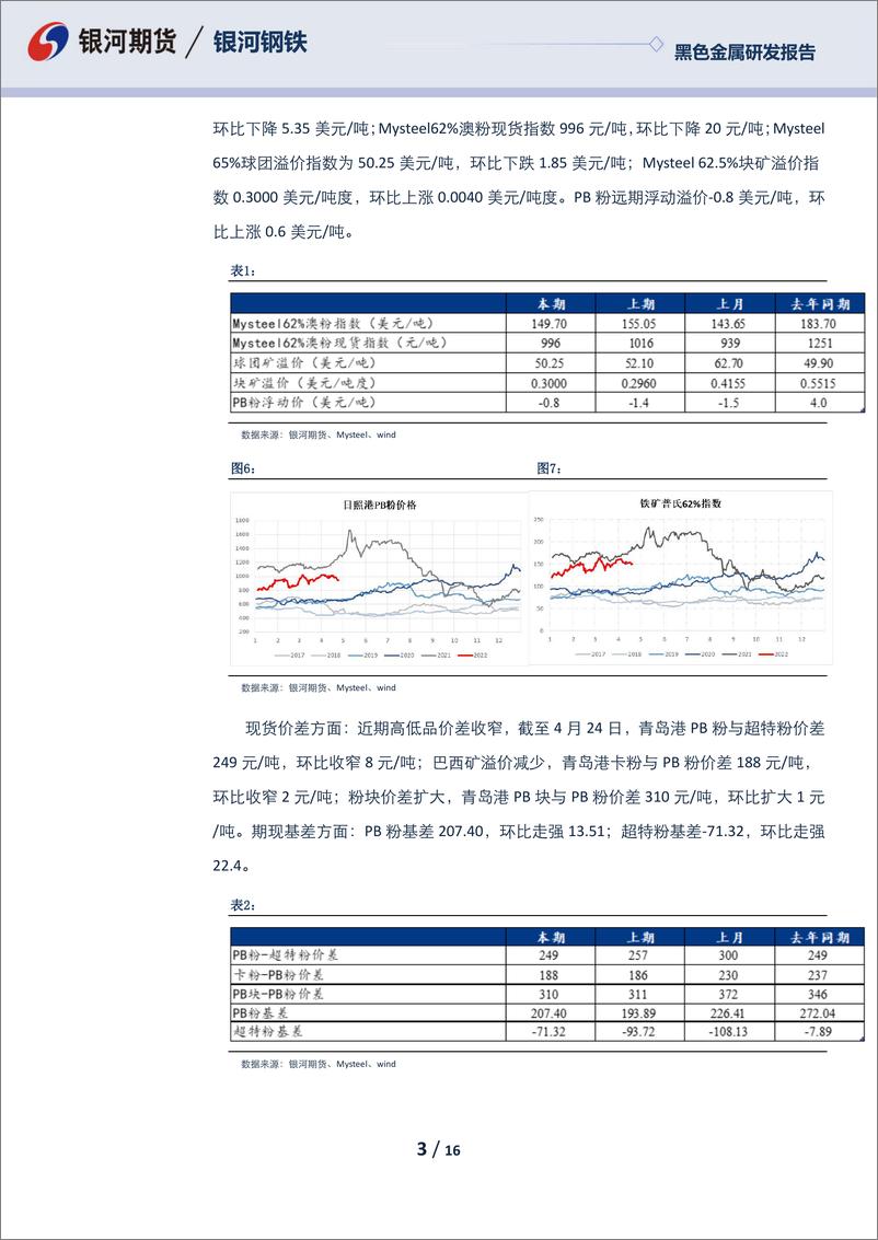 《黑色月度报告：成材压力显现，铁矿宽幅震荡-20220425-银河期货-16页》 - 第4页预览图