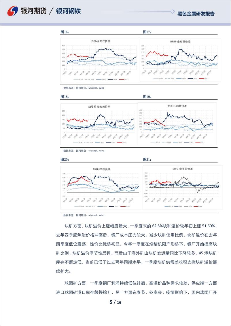 《黑色月度报告：成材压力显现，铁矿宽幅震荡-20220425-银河期货-16页》 - 第6页预览图