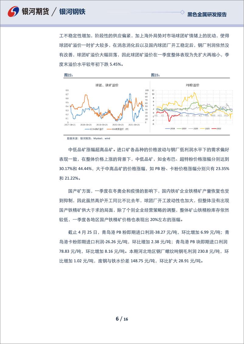 《黑色月度报告：成材压力显现，铁矿宽幅震荡-20220425-银河期货-16页》 - 第7页预览图