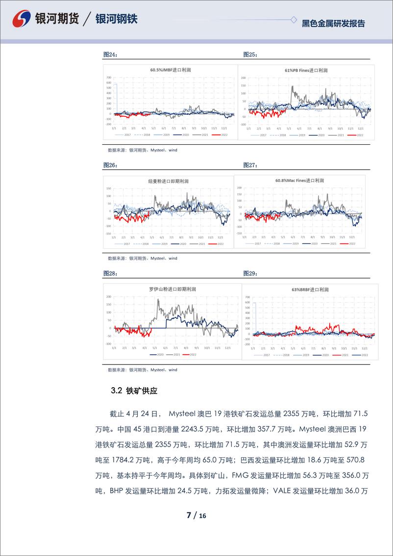 《黑色月度报告：成材压力显现，铁矿宽幅震荡-20220425-银河期货-16页》 - 第8页预览图