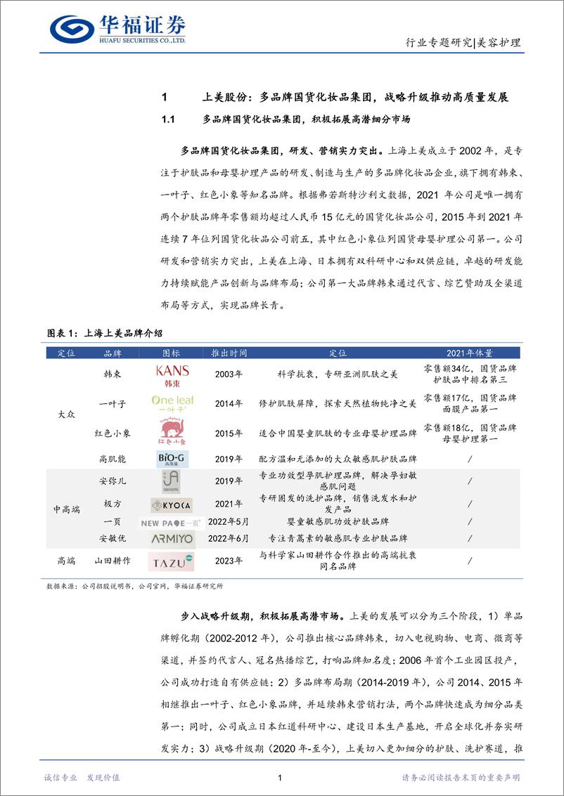 《社服化妆品行业月度专题：上美股份积极践行多品牌战略-20230105-华福证券-25页》 - 第5页预览图