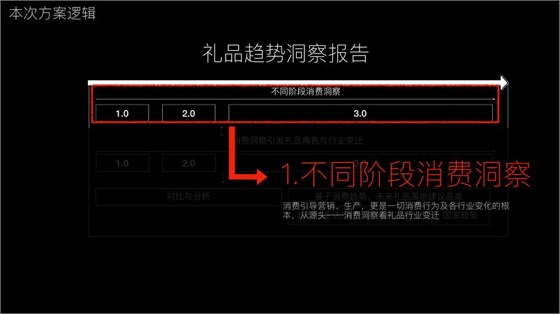 《2024年礼品趋势洞察报告-骏飞-43页》 - 第3页预览图