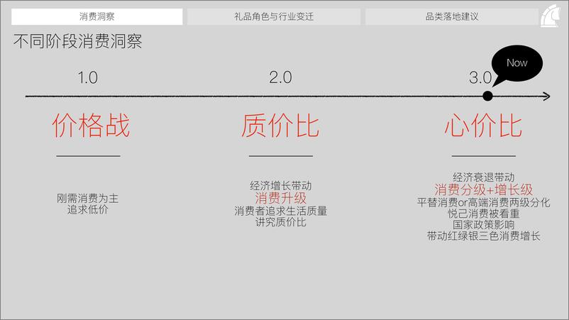 《2024年礼品趋势洞察报告-骏飞-43页》 - 第4页预览图