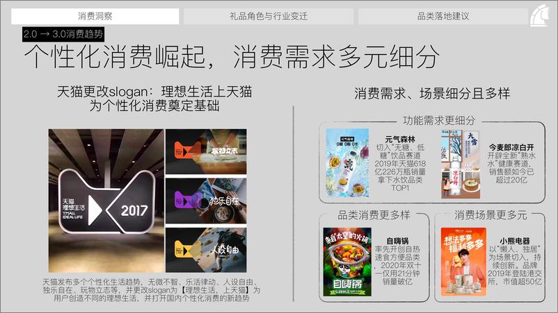 《2024年礼品趋势洞察报告-骏飞-43页》 - 第7页预览图