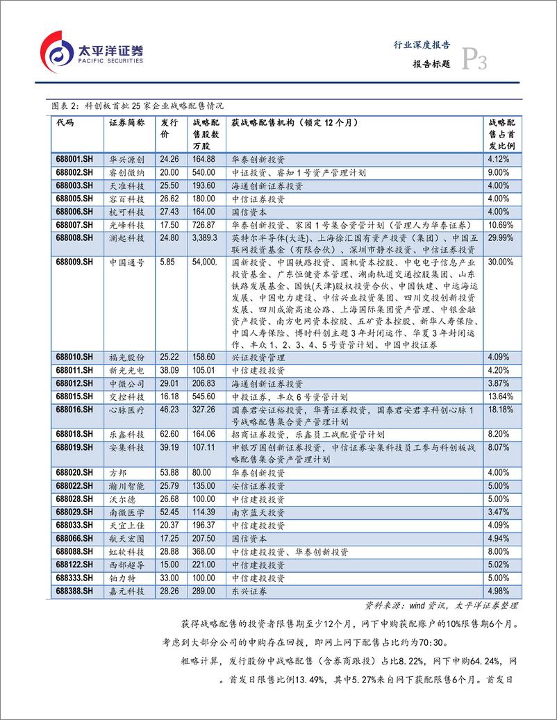 《金融行业科创板专题之六：开板在即，多措并举维护交易秩序-20190719-太平洋证券-11页》 - 第4页预览图