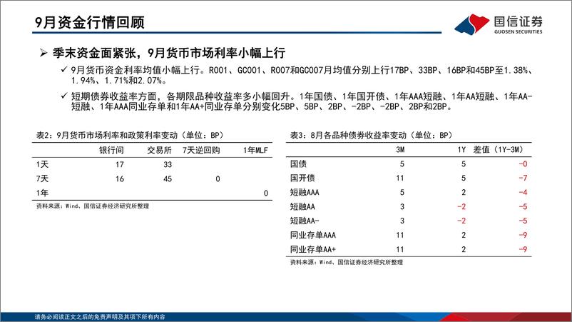 《固定收益2022年第十期：资金观察，货币瞭望，货币政策保持宽松，10月市场利率季节性下行-20221018-国信证券-28页》 - 第8页预览图