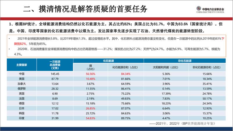 《中国煤电发展的基本逻辑及战略-16页-WN9》 - 第3页预览图