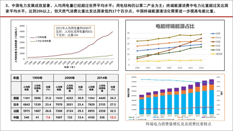 《中国煤电发展的基本逻辑及战略-16页-WN9》 - 第6页预览图