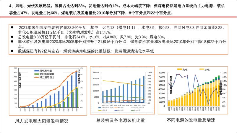 《中国煤电发展的基本逻辑及战略-16页-WN9》 - 第7页预览图