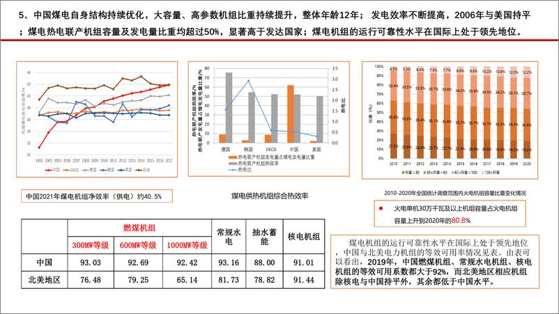 《中国煤电发展的基本逻辑及战略-16页-WN9》 - 第8页预览图