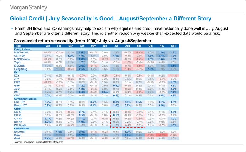 《Morgan Stanley Fixed-Global Credit Strategy Global Credit Research Webcast Slide...-》 - 第6页预览图