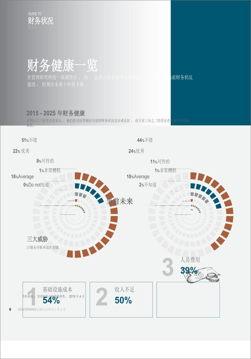 《金融知识管理指南，第2卷（英译中）》 - 第6页预览图