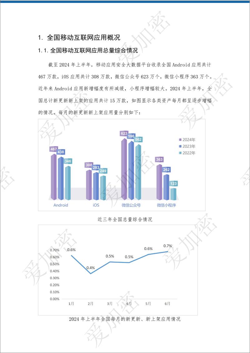 《2024年上半年全国移动应用安全观测报告-智游网安-43页》 - 第6页预览图