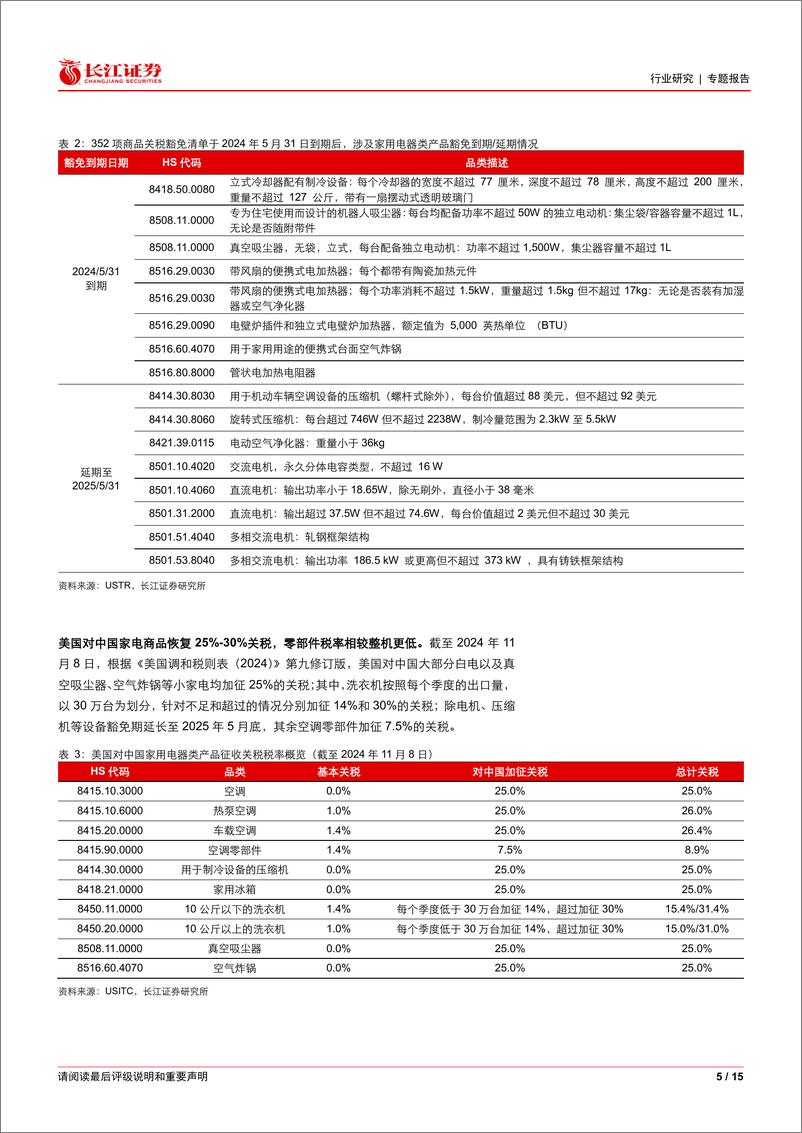 《家用电器行业专题报告：关税的挑战、应对和影响-241119-长江证券-15页》 - 第5页预览图