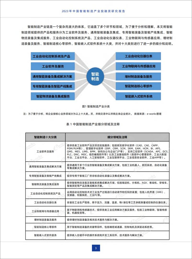 《2023年中国智能制造产业投融资研究报告》 - 第5页预览图