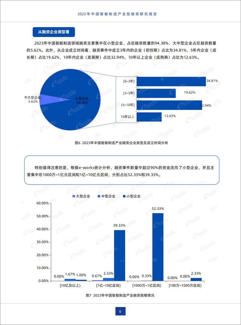 《2023年中国智能制造产业投融资研究报告》 - 第8页预览图