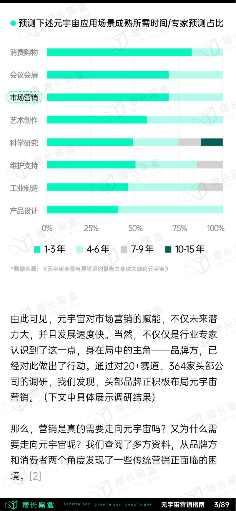 《2022消费品牌元宇宙营销指南-增长黑盒-93页》 - 第7页预览图